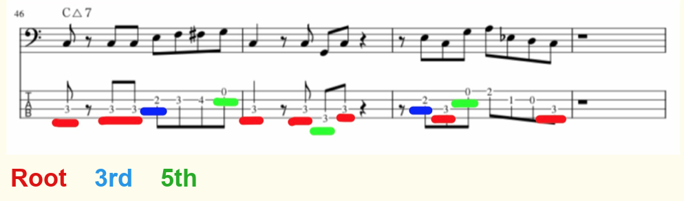 Notation example leaning into the C major 7 triad, with root, 3rd, and 5th marked