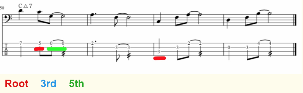 Notation example deliberately avoiding the C major 7 triad, with root, 3rd, and 5th marked