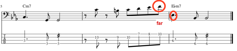 Bass line moving from Cm7 into Eb m7, with the awkward stretch back to the root circled
