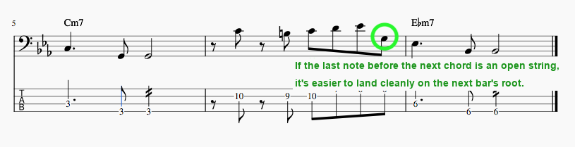 Same bass line, but ending the moving phrase on an open string before landing on the root