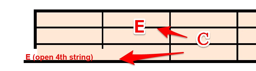 E (open 4th string)