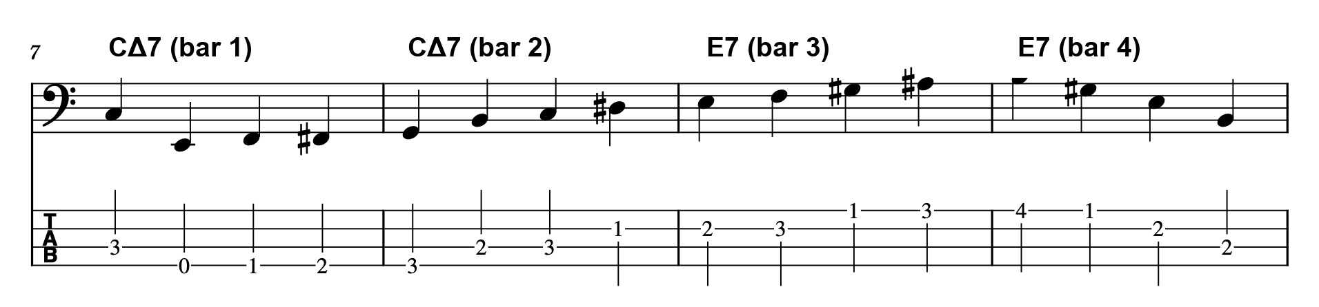Bass line over C major 7 in bars 1 and 2, leading into E7 in bars 3 and 4