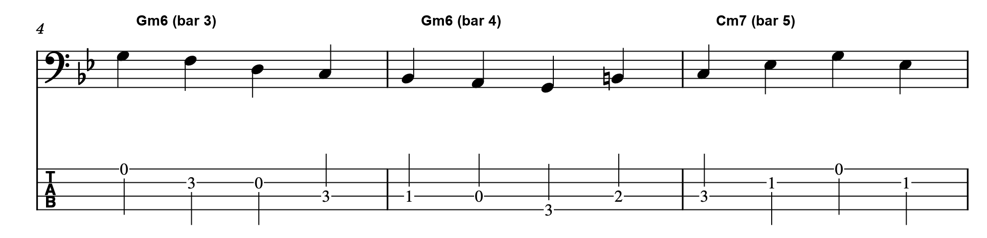 Bass line over Gm6 in bar 3 and bar 4, leading into Cm7 in bar 5