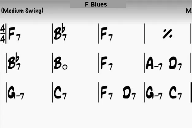 Chord chart for a standard F blues progression