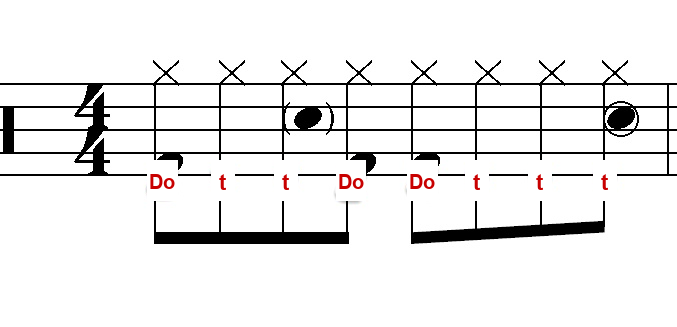 A bossa nova drum rhythm pattern with attacks marked Do and ghost notes marked t