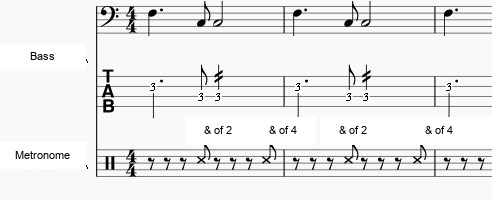 A diagram showing the bass line and metronome clicks landing on the off-beats of beats 2 and 4