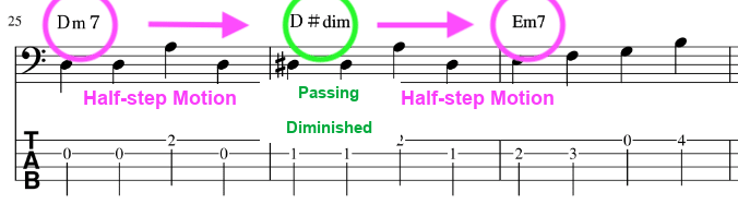 Passing diminished between Dm7 and Em7
