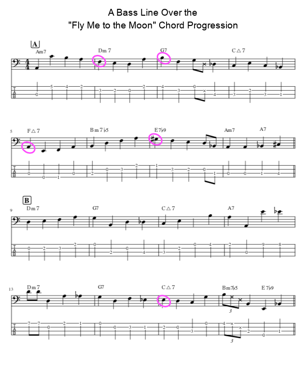 A bass line over the first 16 bars of Fly Me to the Moon, with several bars deliberately not starting on the root