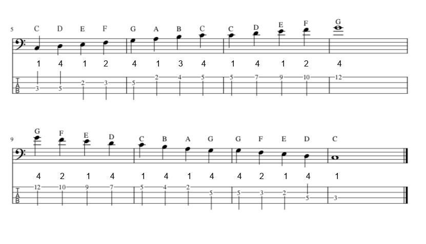 An extended scale fingering pattern going up past the octave and back down