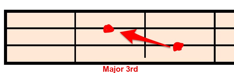 Major 3rd