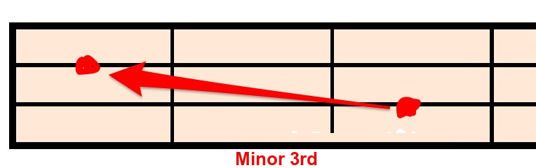 Minor 3rd