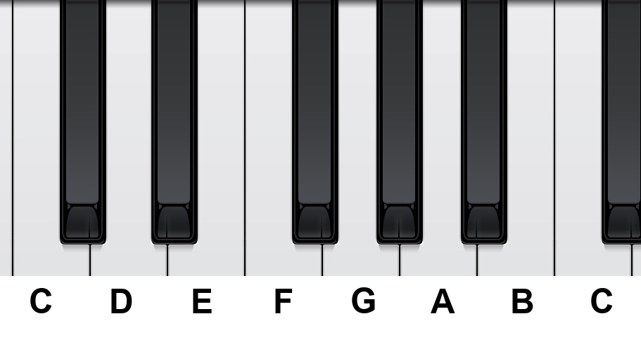 A piano keyboard showing the note names C D E F G A B C