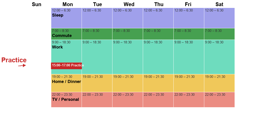 A weekly schedule with one 60-minute bass practice session on Monday only