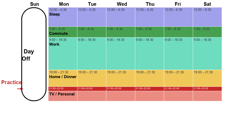 A weekly schedule with 10 minutes of bass practice every weekday evening and Sunday off