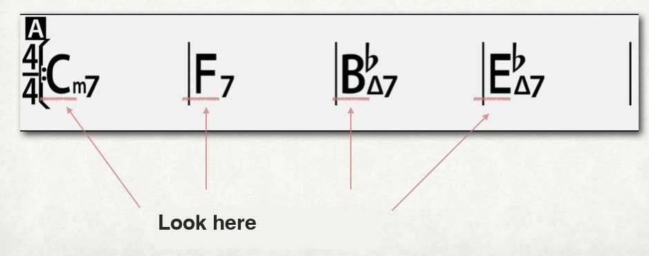 Chord progression with root focus