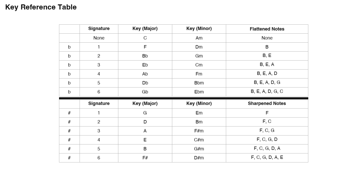 Key reference table