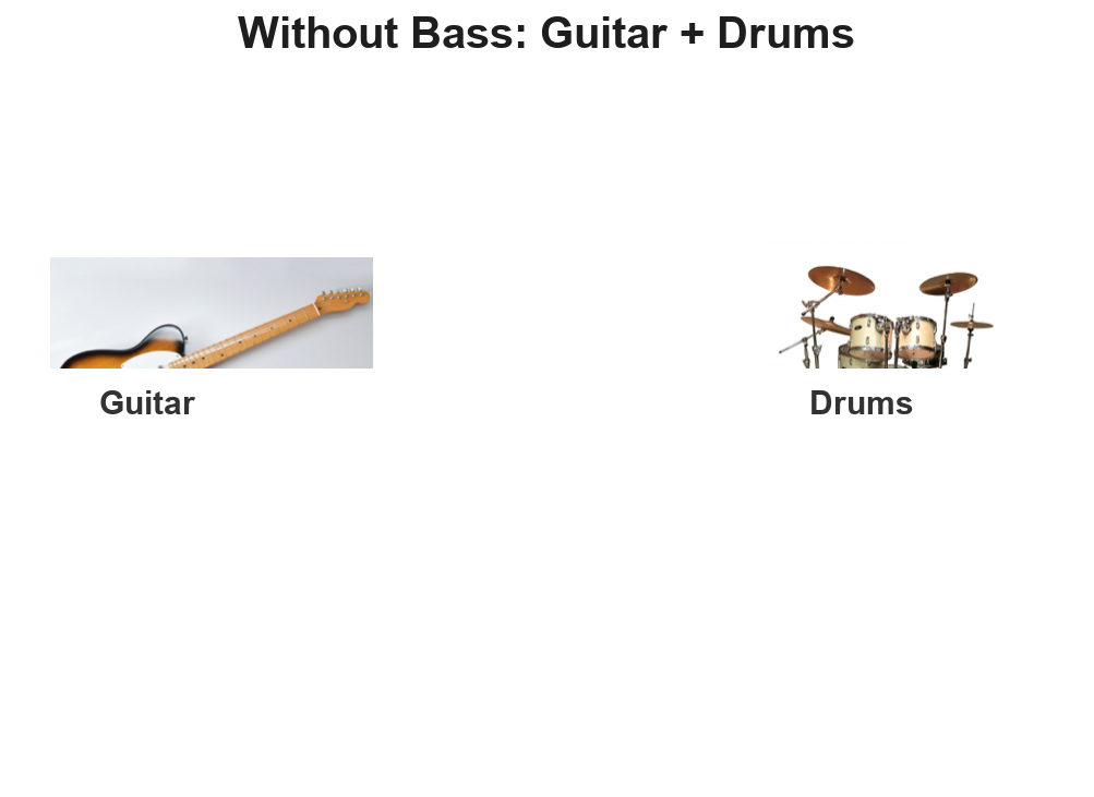 Without Bass: Guitar and Drums only